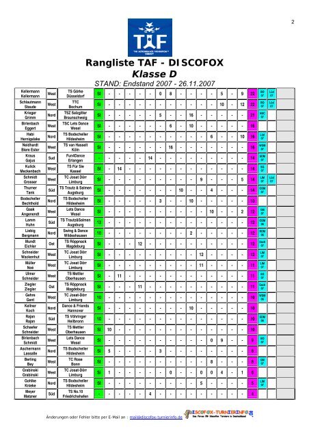 Rangliste TAF - DISCOFOX Klasse D - Discofox-Turnierinfo