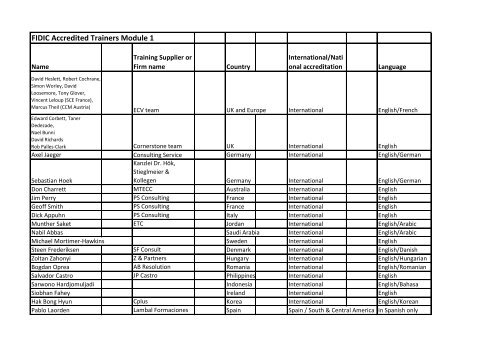 FIDIC Accredited Trainers Module 1