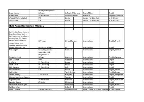 FIDIC Accredited Trainers Module 1