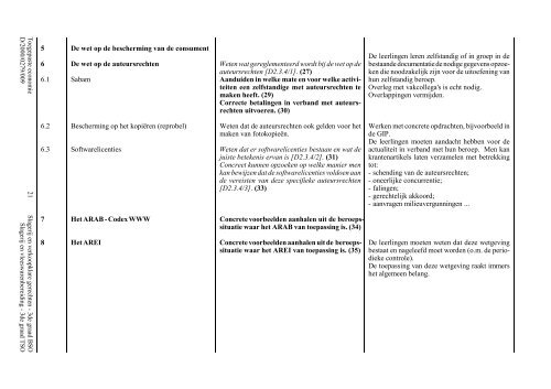 vakken\Toegepaste economie-2000-009.wpd - VVKSO - ICT ...