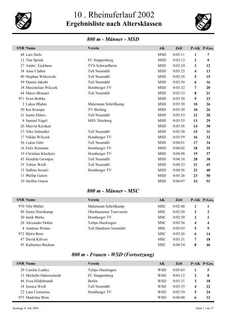 Ergebnisliste nach Altersklassen - Rheinuferlauf