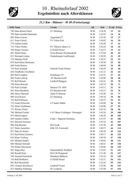 Ergebnisliste nach Altersklassen - Rheinuferlauf