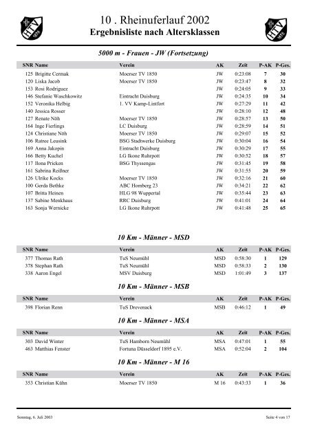 Ergebnisliste nach Altersklassen - Rheinuferlauf