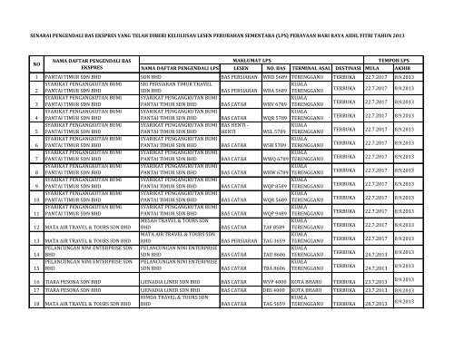 senarai pengendali bas ekspres yang telah diberi kelulusan ... - SPAD