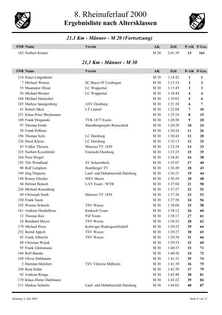 Ergebnisliste nach Altersklassen - Rheinuferlauf