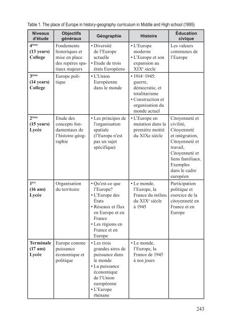 Changing Horizons in Geography Education - HERODOT Network ...