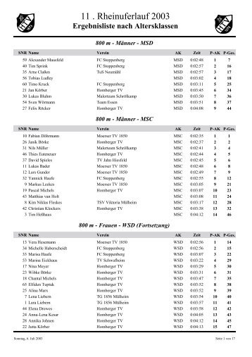 Ergebnisliste nach Altersklassen - Rheinuferlauf