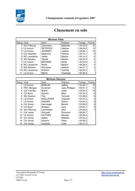 les rÃ©sultats - Club de l'aviron de Vevey