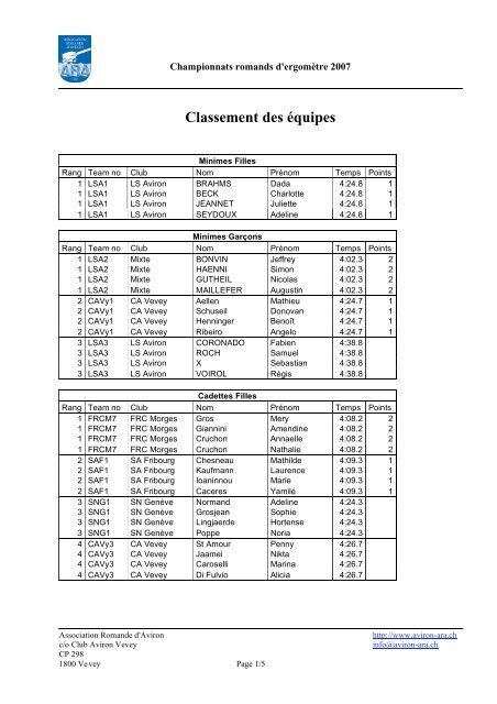 les rÃ©sultats - Club de l'aviron de Vevey