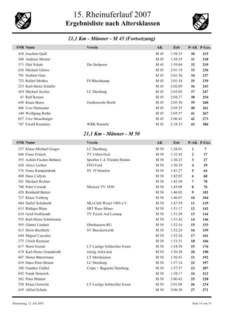 Ergebnisliste nach Altersklassen - Rheinuferlauf