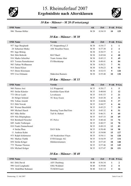 Ergebnisliste nach Altersklassen - Rheinuferlauf