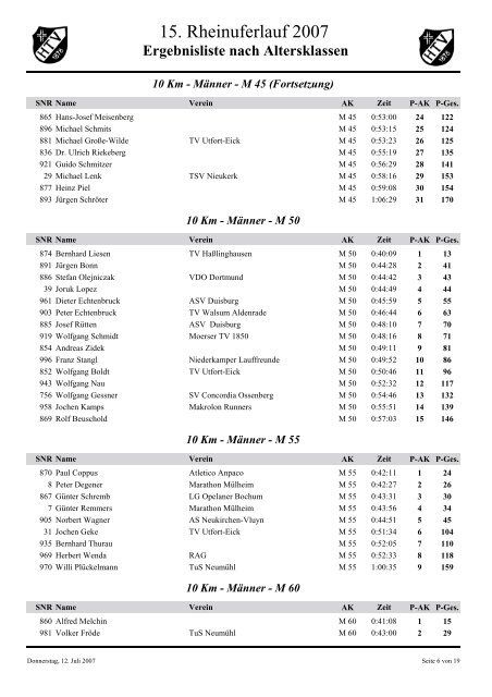 Ergebnisliste nach Altersklassen - Rheinuferlauf