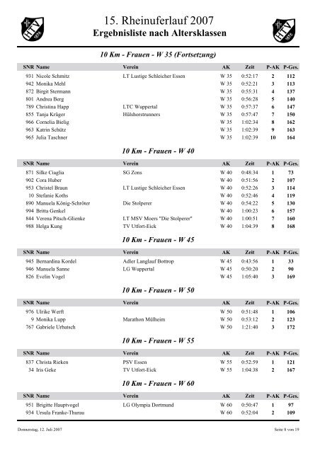 Ergebnisliste nach Altersklassen - Rheinuferlauf