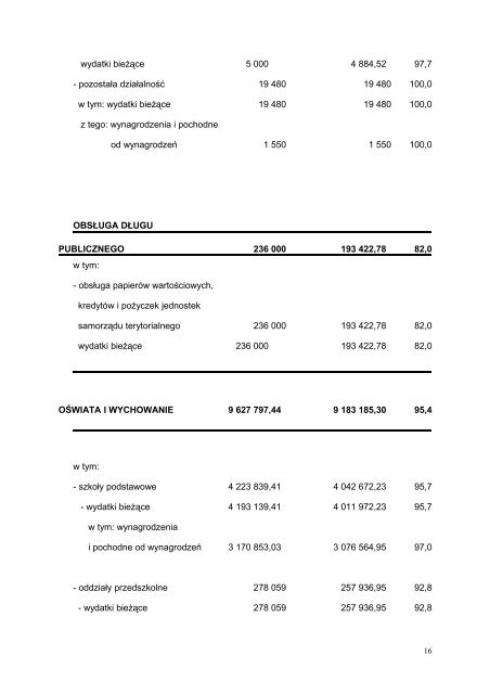 BudÅ¼et gminy na 2008 r. uchwalony przez RadÄ Gminy w dniu 28 ...