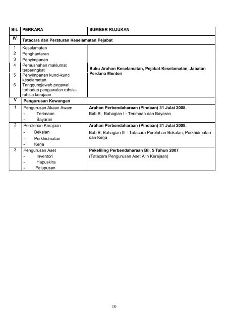 q32 - tk3: penolong pegawai penyelidik - LGM - Malaysian Rubber ...