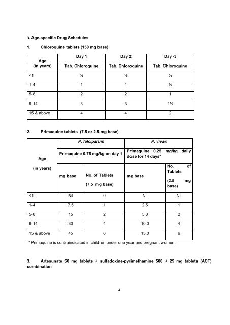 MALARIA (M) REGISTER - NVBDCP