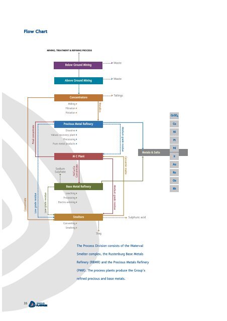 Operations Review (Part 1) - Anglo Platinum