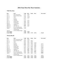Final Statistics (PDF) - University of Arizona Athletics