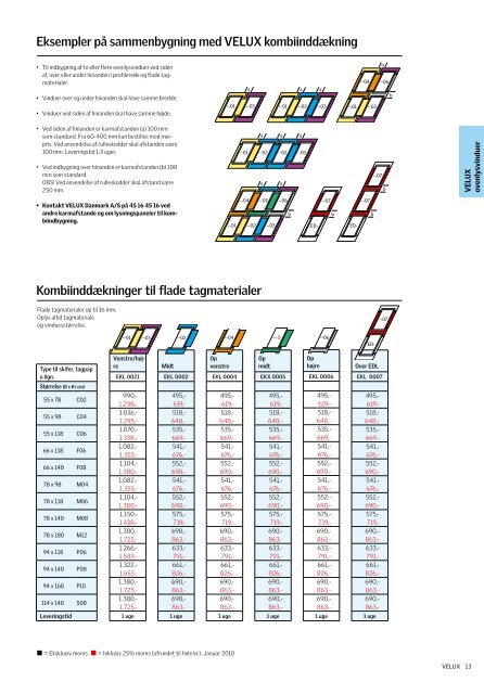 Prisliste 2010 - Velux