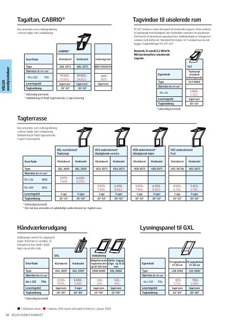 Prisliste 2010 - Velux