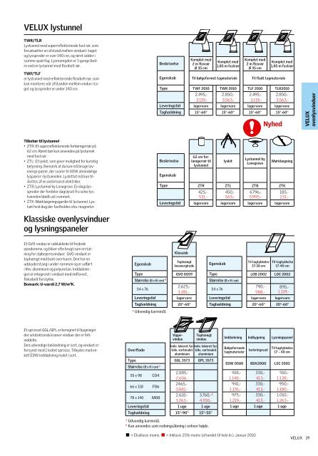 Prisliste 2010 - Velux