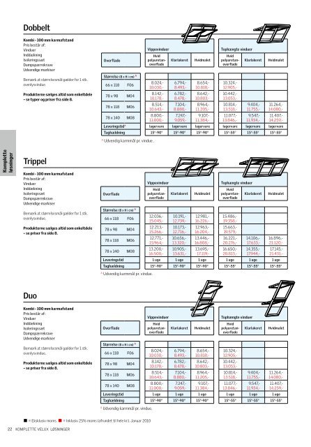 Prisliste 2010 - Velux