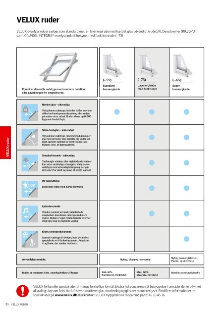 Prisliste 2010 - Velux