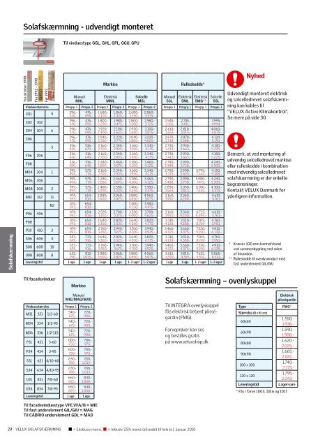 Prisliste 2010 - Velux