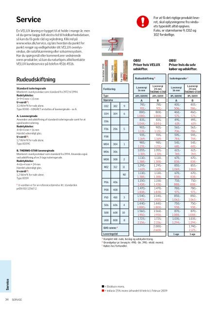 Prisliste 2010 - Velux