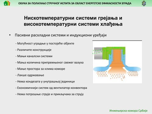 TP14.3 Mere za unapreÄenje energetske efikasnosti sistema grejanja