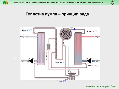 TP14.3 Mere za unapreÄenje energetske efikasnosti sistema grejanja