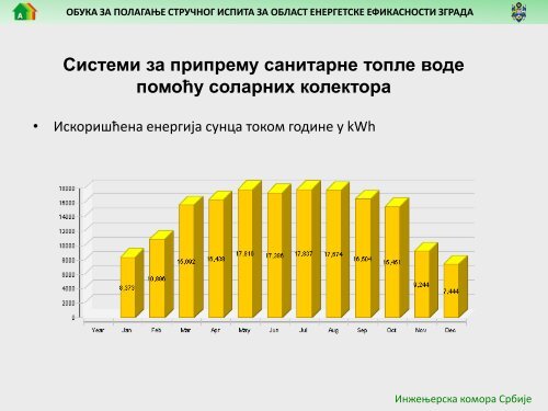 TP14.3 Mere za unapreÄenje energetske efikasnosti sistema grejanja