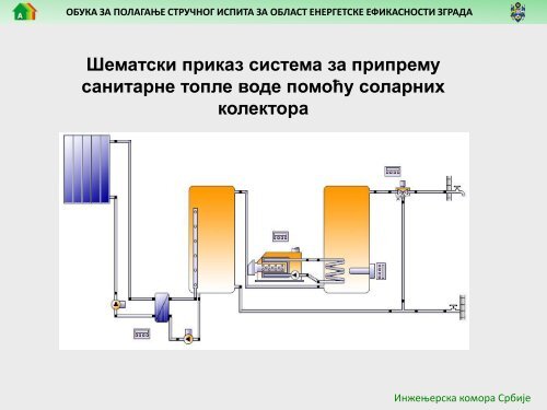 TP14.3 Mere za unapreÄenje energetske efikasnosti sistema grejanja