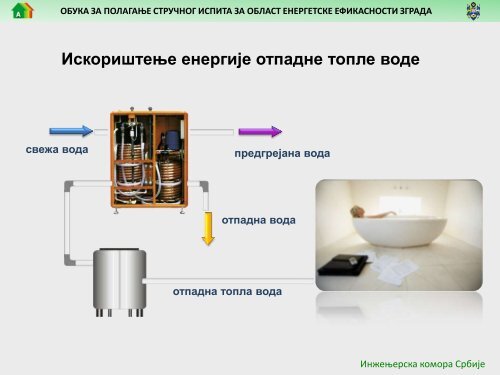 TP14.3 Mere za unapreÄenje energetske efikasnosti sistema grejanja