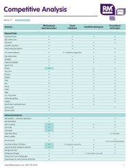 Competitive Analysis - Panasonic