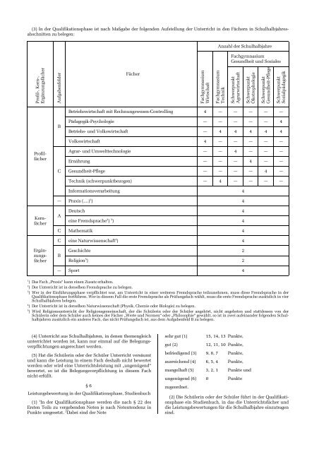 Verordnung Ã¼ber berufsbildende Schulen (BbS-VO) Vom . Juni ...