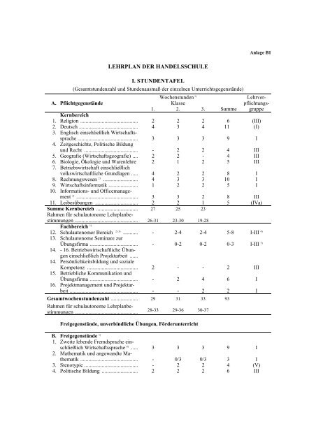 Lehrplan der Handelsschule - Berufsbildende Schulen