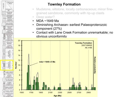 Palaeoproterozoic to Mesoproterozoic Geology of North Queensland