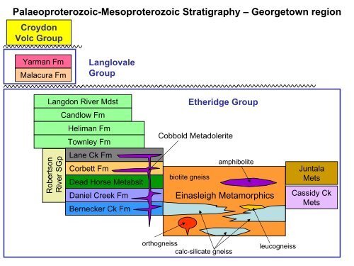 Palaeoproterozoic to Mesoproterozoic Geology of North Queensland