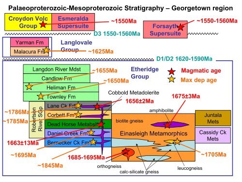 Palaeoproterozoic to Mesoproterozoic Geology of North Queensland