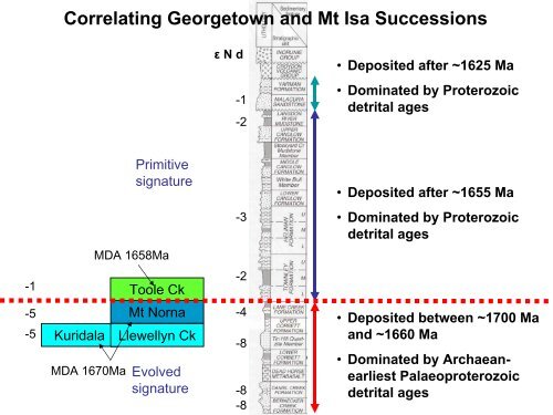 Palaeoproterozoic to Mesoproterozoic Geology of North Queensland