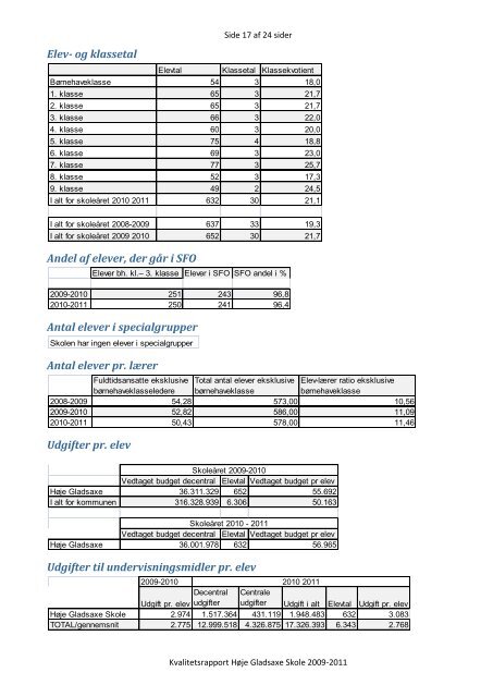 Kvalitetsrapport HÃ¸je Gladsaxe Skole 2009-2011.pdf