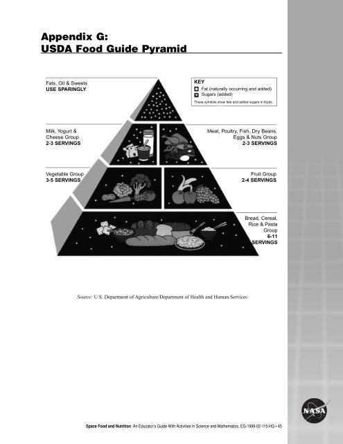 Space Food and Nutrition pdf - Virtual Astronaut