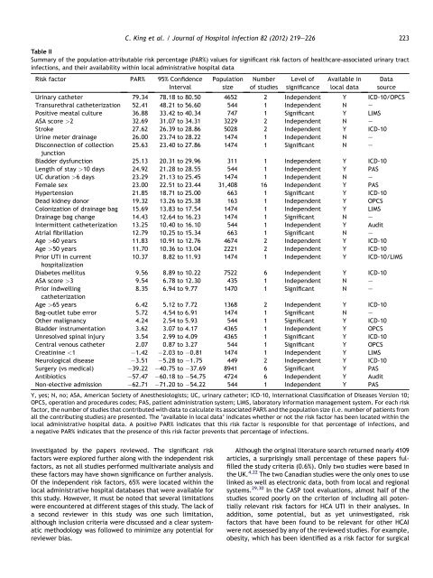 Risk factors for healthcare-associated urinary tract infection and their ...