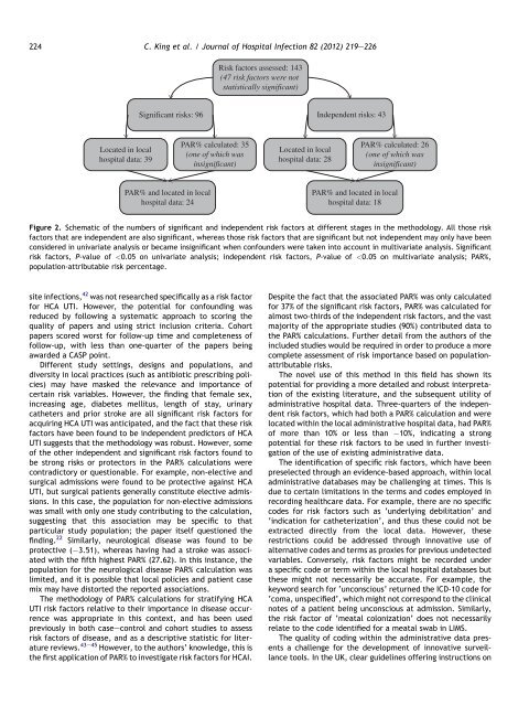 Risk factors for healthcare-associated urinary tract infection and their ...