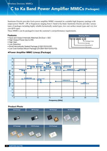 C to Ka Band Power Amplifier MMICs (Packages)