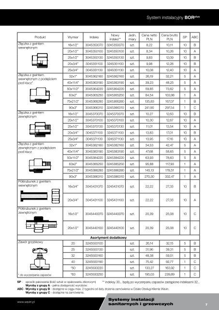 System instalacyjny BORplus Cennik - hydraulikasklep.pl