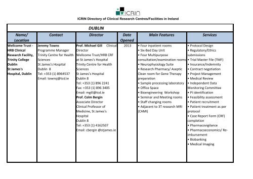 1. Directory of Clinical Research Centres/Facilities in Ireland