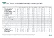 Nachfolgend finden Sie das Ranking zum Download als PDF ... - W&V