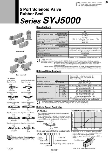 Series SYJ3000/5000/7000 - SMC Pneumatics (Ireland)